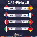 The Draw for the Nations League. Nice draw #uefanationsleague #uefa