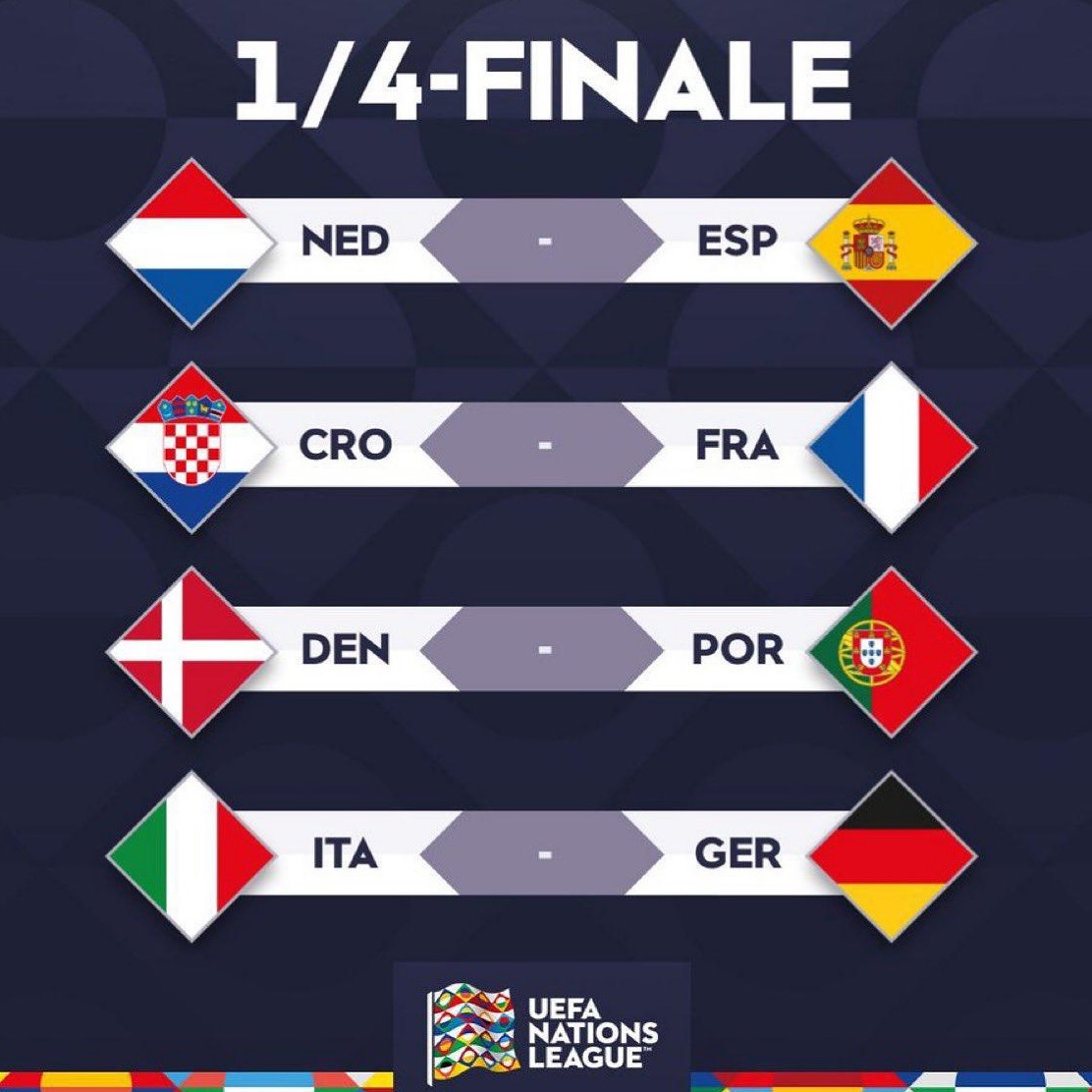 The Draw for the Nations League. Nice draw #uefanationsleague #uefa