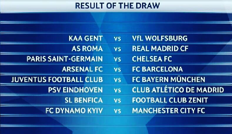 Your thoughts on the draw. Fok, Juve got Bayern