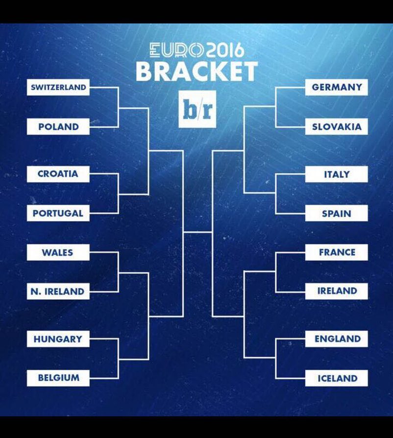 All the Big Boys in one half. Your thoughts on the Draw