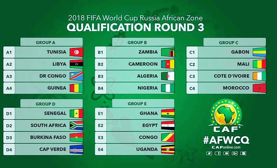 Tough groups for Africa World Cup 2018 Qualifiers . Your thoughts #caf #afwcq #russia2018 #worldcup #africansoccer #southafrica #bafanabafana