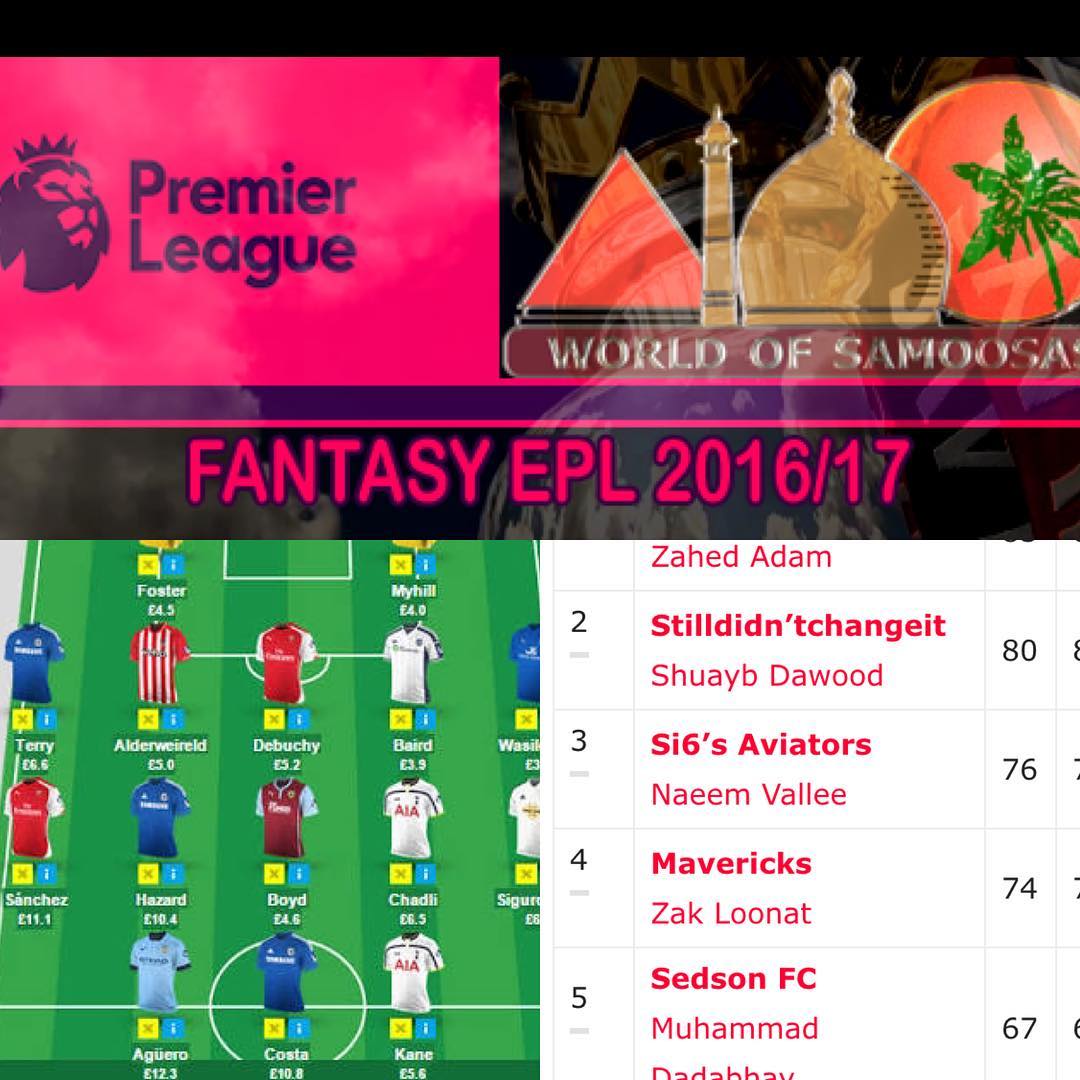 World of Samoosas Fantasy EPL Gameweek 1. Zahed Adam sets the pace and Mohamed Naeem Loonat gets the 6 Coconut Samoosas for finishing last. Gameweek starts tonight . Don't forget to change your teams @bayantzaheer #fantasyfootball #fantasyepl #worldofsamoosas