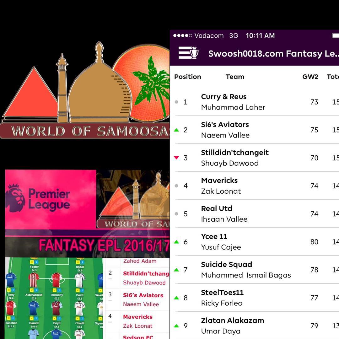 World Of Samoosas Gameweek 2 . Mohamed Laher leads the pack #fantasyfootball #eplfantasyleague #worldofsamoosas @bayantzaheer