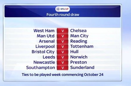 What a thing . League Cup 4th round Draw