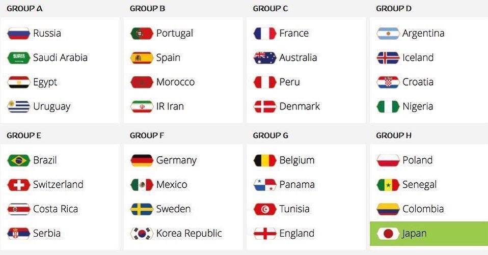 Russia 2018 World Cup Draw. Your Thoughts ?#fifaworldcup #russia2018 #russia2018draw #worldcupdraw #russia #russiaworldcup #fifa