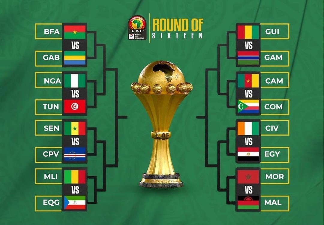 Afcon Round of 16. Business begins with Egypt and Ivory Coast the pick of the Round #Afcon2022