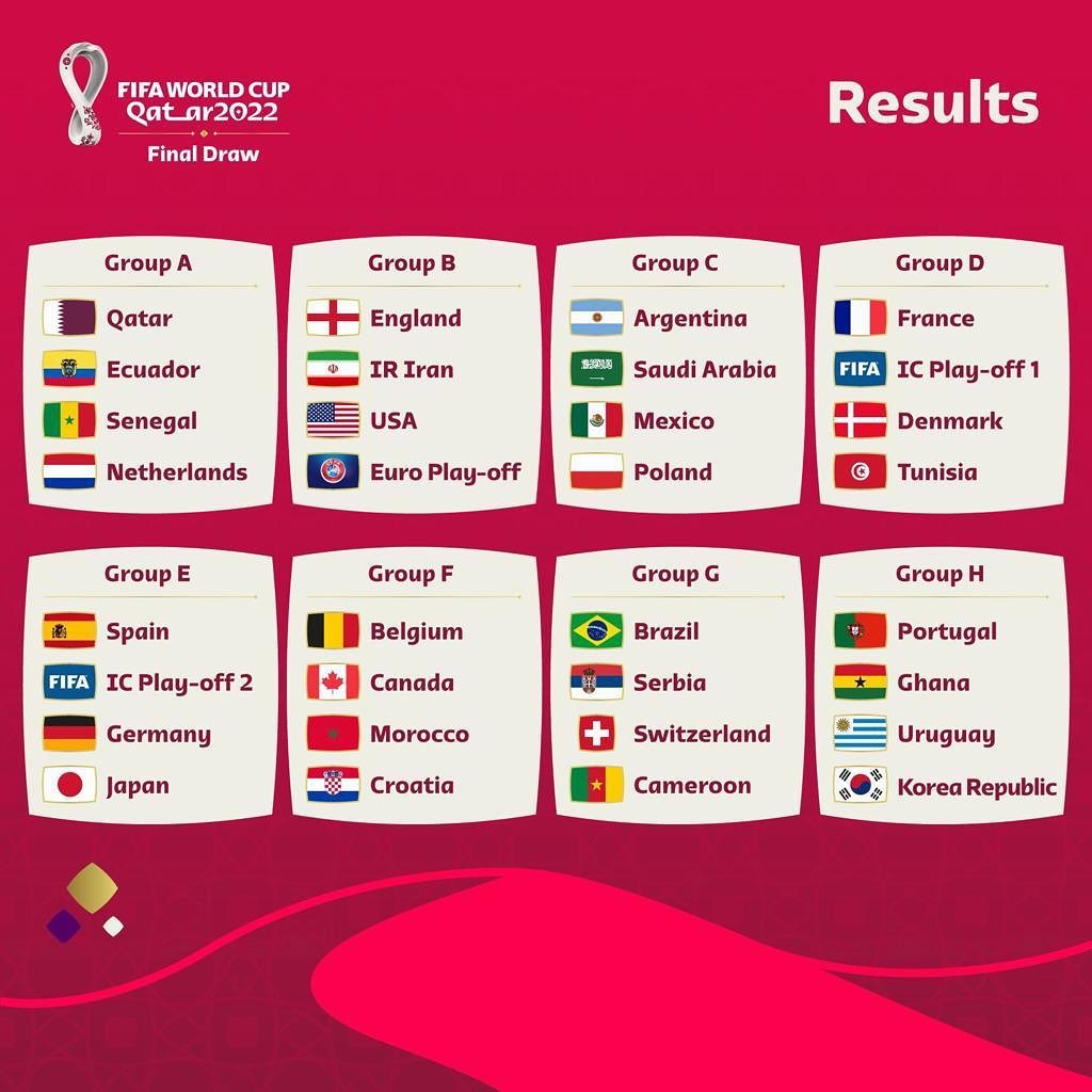 Qatar 2022 World Cup Draw