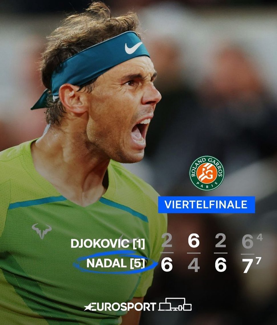 Vamos Rafa. Nadal beat Djokovic in 4 sets last night in the French Open Quarter final. The disappointment tho was seeing Alcarez lose to Zverev. Vamos Rafa. Top Win