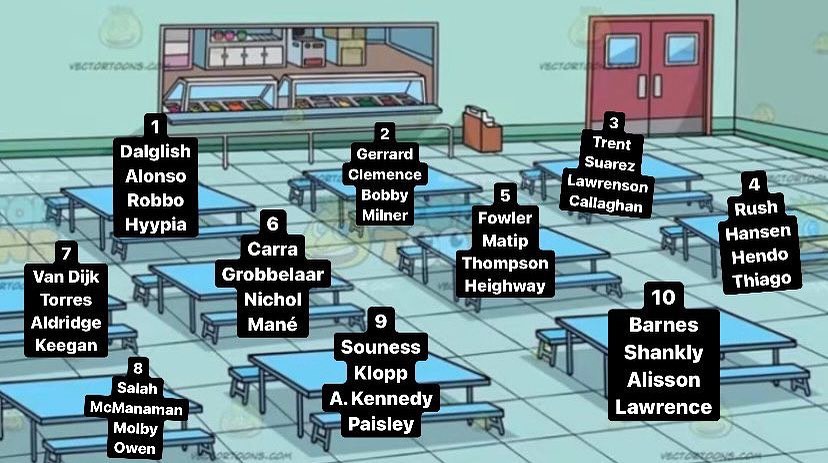 To the Liverpool Lads. Which table would you want to sit at #YNWA