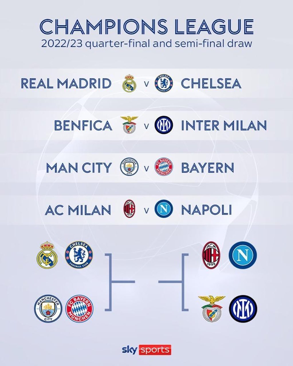 UEFA Champions League Quarter Final Draw. How’s the draw