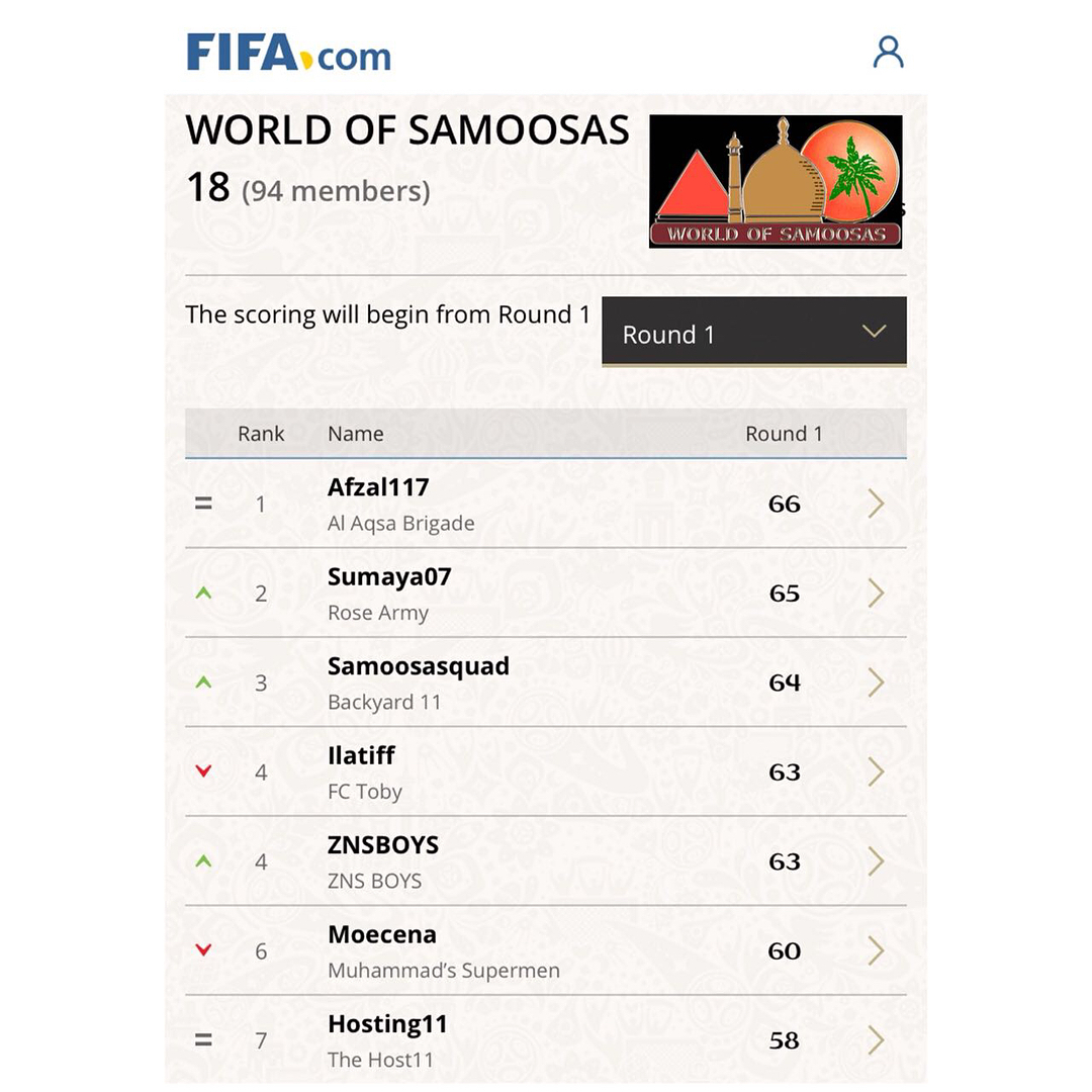 World of Samoosas FIFA World Cup round winner is Afzal117 Pick up your Round Hamper which is a Classic World Cup Mini Ball, A figurine and a Dozen Samoosas at @worldofsamoosas