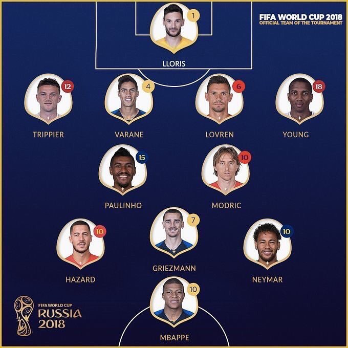 Do you Agree with the World Cup X11? Your thoughts?
