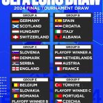 How’s the Euro 2024 Draw? Your thoughts?#euro2024 #germany2024 #euro2024draw #europeanchampionships