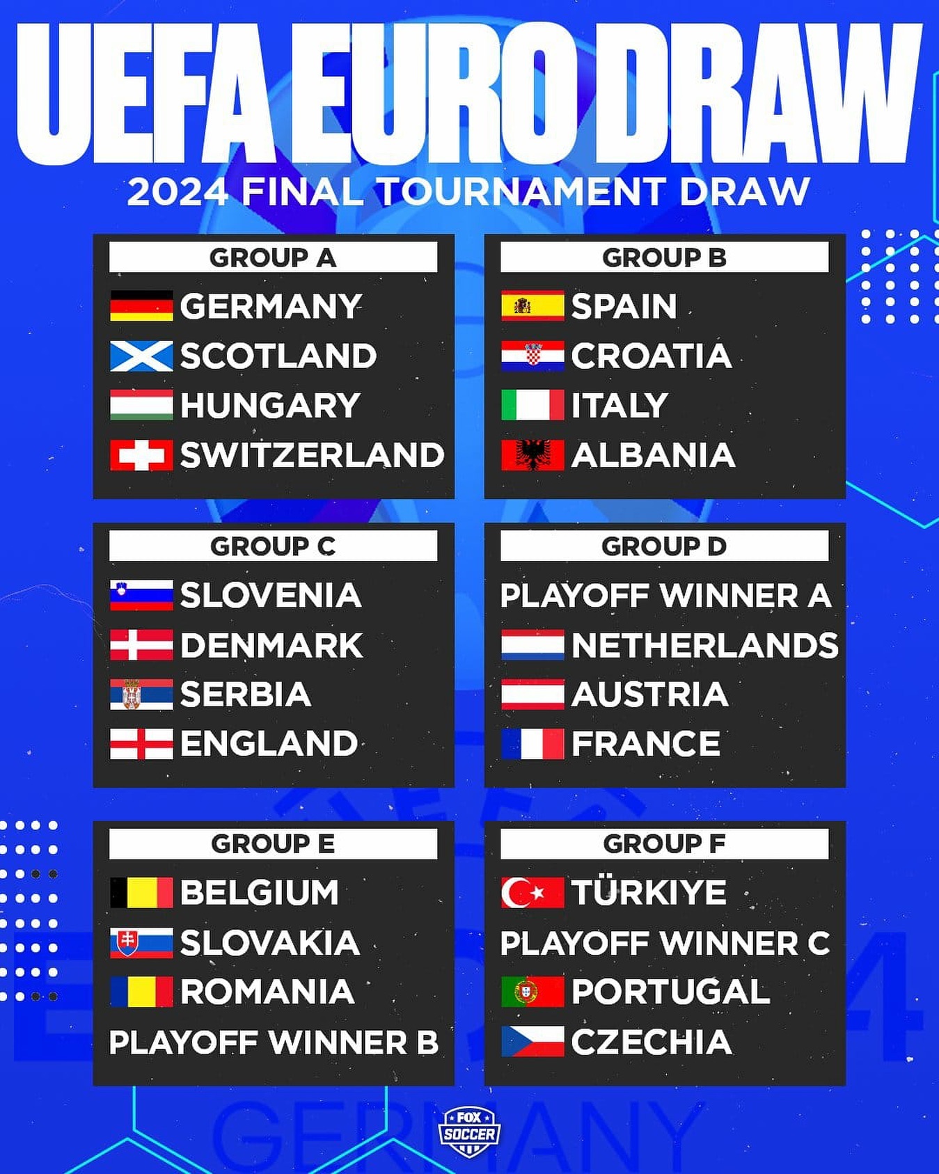How’s the Euro 2024 Draw? Your thoughts?#euro2024 #germany2024 #euro2024draw #europeanchampionships