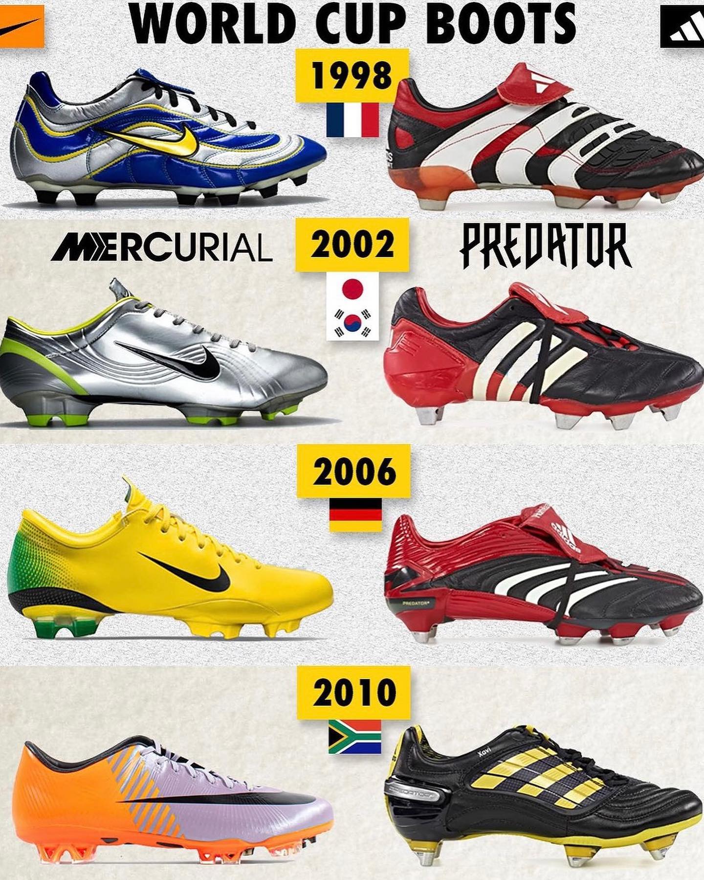 World Cup boots Nike vs Adidas (Predator vs Mecurial) through the years. Which year was your best ? #adidas #nike #mecurialvapour #predator #bootroom #footballboots