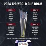 The Draw for the 2024 T20 Cricket World Cup to be held in the West Indies and USA. Whats your thoughts?#t20worldcup #cricket #t20 #usa #westindies