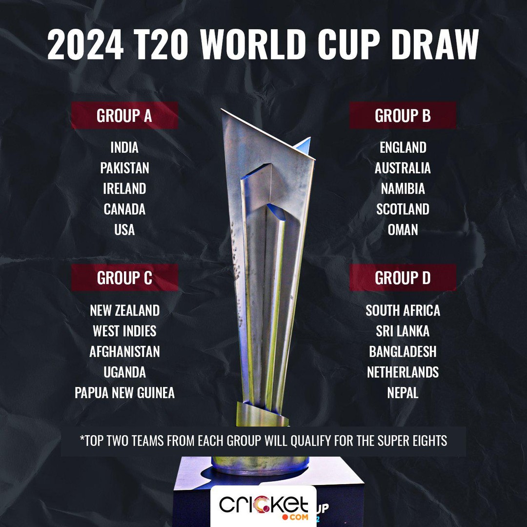 The Draw for the 2024 T20 Cricket World Cup to be held in the West Indies and USA. Whats your thoughts?#t20worldcup #cricket #t20 #usa #westindies