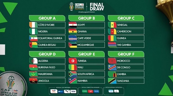 The AFCON 2024 Championships Kick off tomorow. Whose your favourite #afcon #afcon2024 #ivorycoast #africacupofnations2024