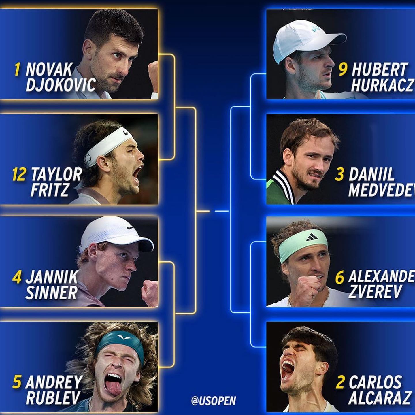 The Austrailian Open Quarter Final draw is set. Whos your favourite from here #ausopen #ozopen #austrailianopen2024 #melbourne #austrailia