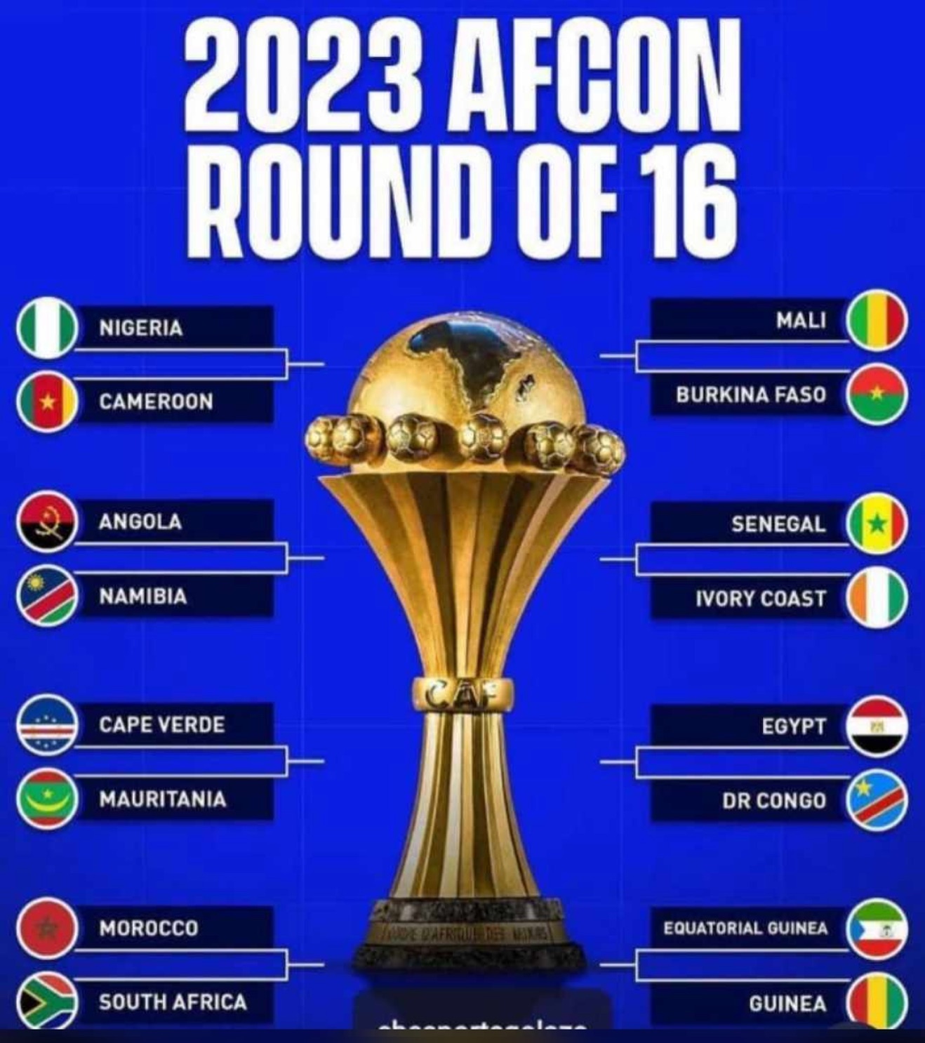 The Afcon Round of 16 Draw. Who do you fancy#afcon2024 #afcon #africanationscup #afcondraw #moroccovssouthafrica #senegalvsivorycoast #nigeriavscameroon