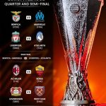 The 2023/24 Europa League Draw. Your Thoughts?