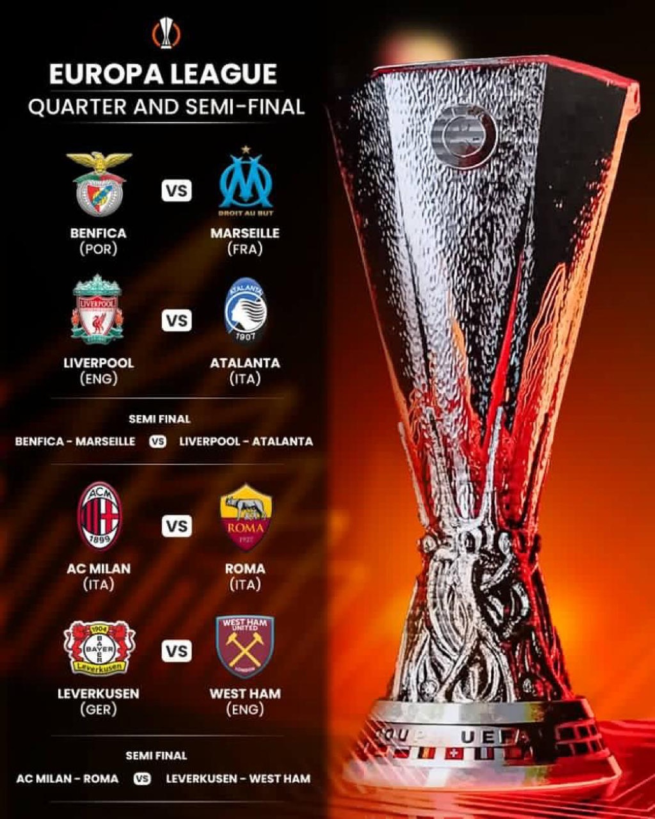 The 2023/24 Europa League Draw. Your Thoughts?