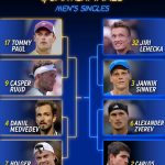 The quarter finals draw at Indian Wells is set. Sinner and Alcaraz set to clash in the semis. What’s your call