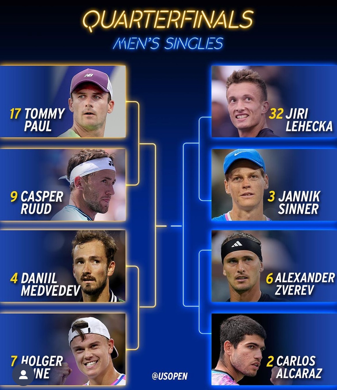 The quarter finals draw at Indian Wells is set. Sinner and Alcaraz set to clash in the semis. What’s your call