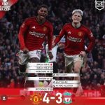 F@&$eeeng Ell heh. On the break. Well taken by Ahmad. Clearly in the rush for Taraweee. Toppie Happy, had to WhatsApp him score. Update to follow. Top Game and High Drama. Well done MANCS as for us we have to rue the missed chances