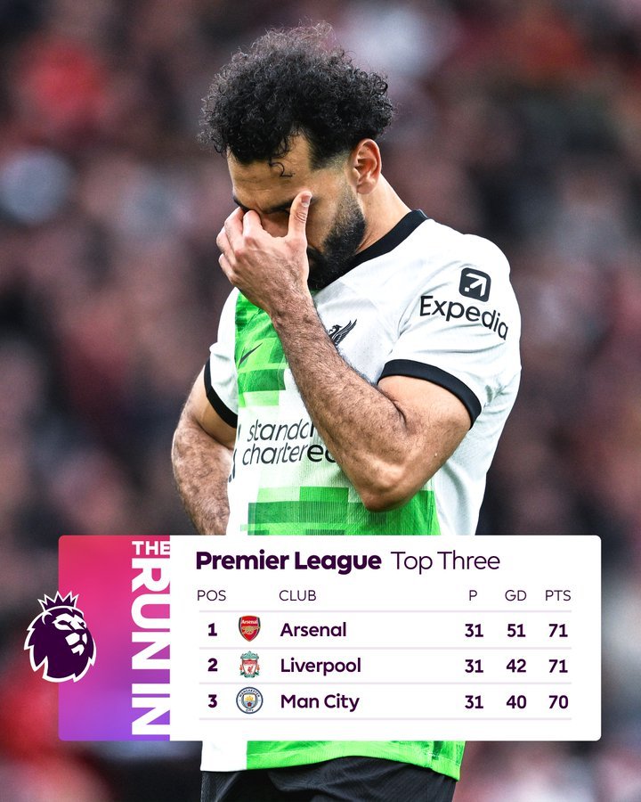 MAN UTD 2 LIVERPOOL 2. I was watching with the toppie in Lenz. It was like the call came and they seen the moon when Mainoo made it 2-1. When we equalised it was like Radio Islam saying it was a False siting. I left Lenz now. At least the toppie had his cigarette. But the first half we had to Punish them. I just knew it how the result would pan out after the dominance and gifted equaliser. We share the spoils as we head to EID :) Eis Mubarak Arsenal