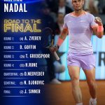 Brutal Draw for Rafa in the French Open. His last. Zverev first up. Can Rafa go all the way at Roland Garos. Vamos Rafa