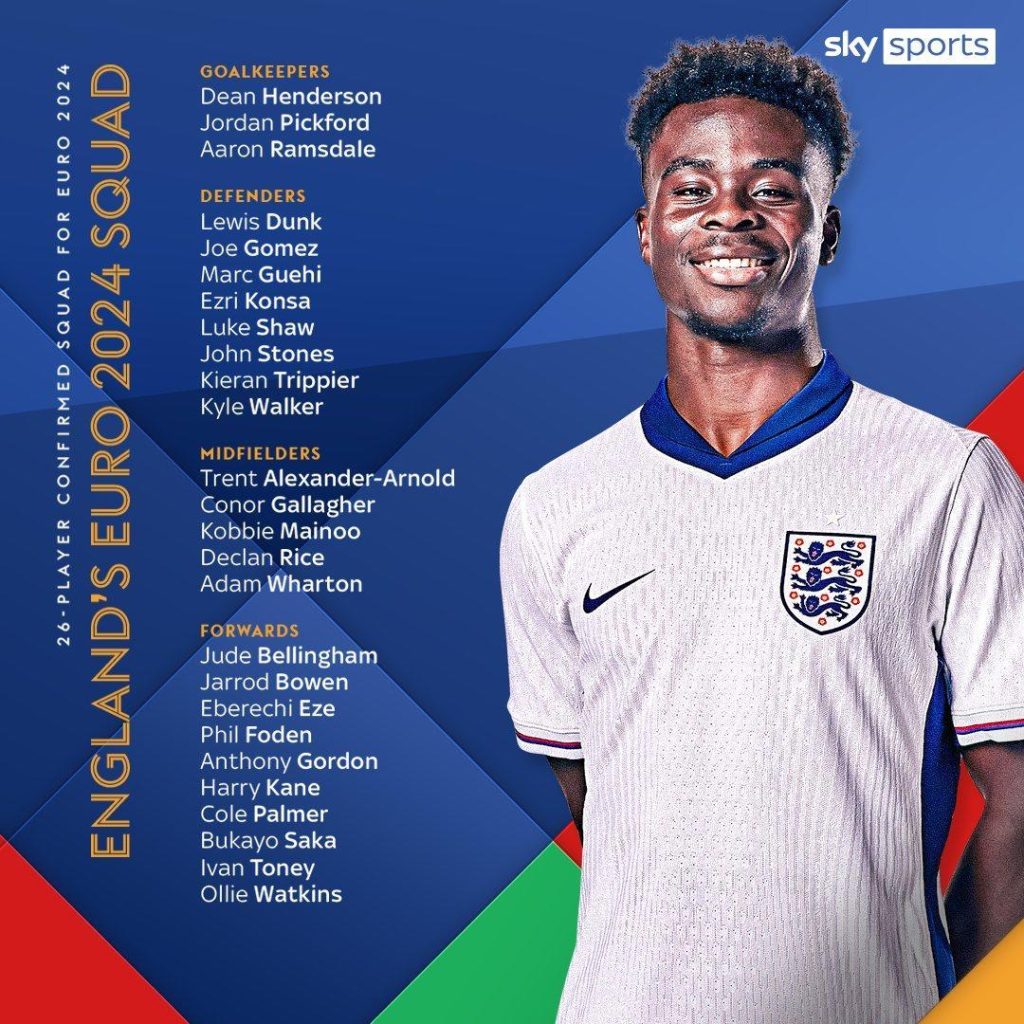 Southgate anounces his Final England Squad. No Grealish and Mcguire, Maddison. Whats your thoughts on the England Squad?