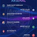 This years format for the UEFA Champions League is tricky. Simplified here is who Arsenal, Citeh, Liverpool and Villa play. For JUVE il take the drawMan City HomeLeipzig AwayBenfica HomeClub Brugge AwayPSV HomeLille AwayStuttgart HomeAston Villa AwayWhats your thoughts on the Draw#championsleague #uefachampionsleague #championsleaguedraw #championsleaguedraw2024