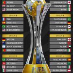 CLUB WORLD CUP 2025 Group Stage draw. Quite a intresting draw. Juve and Citeh, River Plate and Inter. Bayern and Boca and Benfica, Our very own Mamelodi Sundowns there also with Dortmund. But how prestigeous is this competition? Is this Tourney a Big thing#fifaworldclubcup #clubworldcup #forzajuve