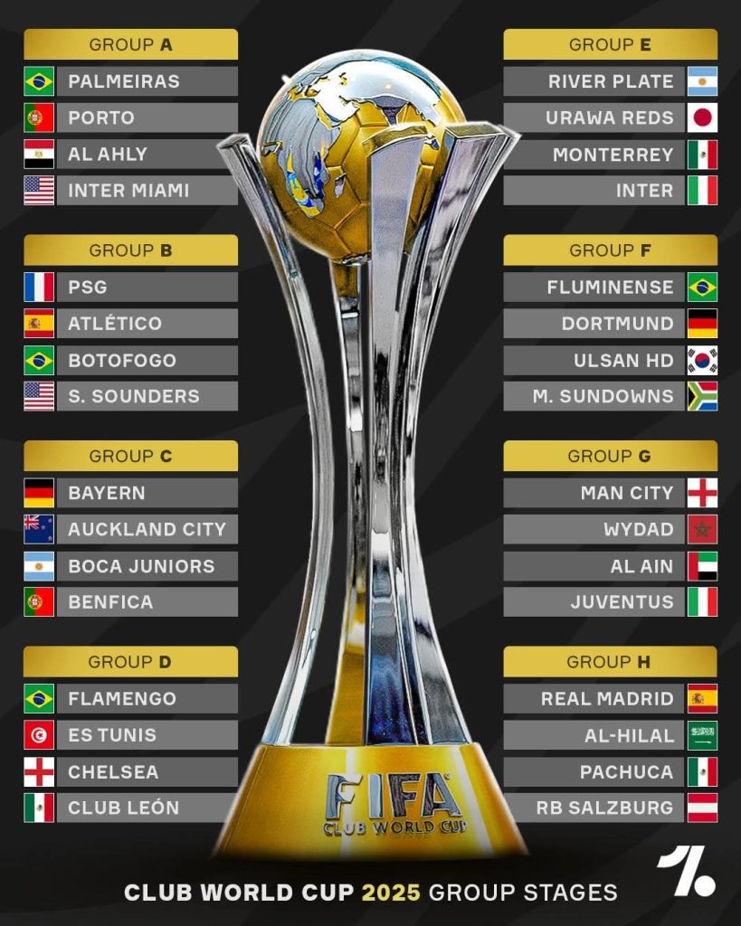 CLUB WORLD CUP 2025 Group Stage draw. Quite a intresting draw. Juve and Citeh, River Plate and Inter. Bayern and Boca and Benfica, Our very own Mamelodi Sundowns there also with Dortmund. But how prestigeous is this competition? Is this Tourney a Big thing#fifaworldclubcup #clubworldcup #forzajuve