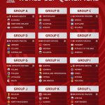 The Full Draw for the European Qualifying Groups for the FIFA World Cup 2026