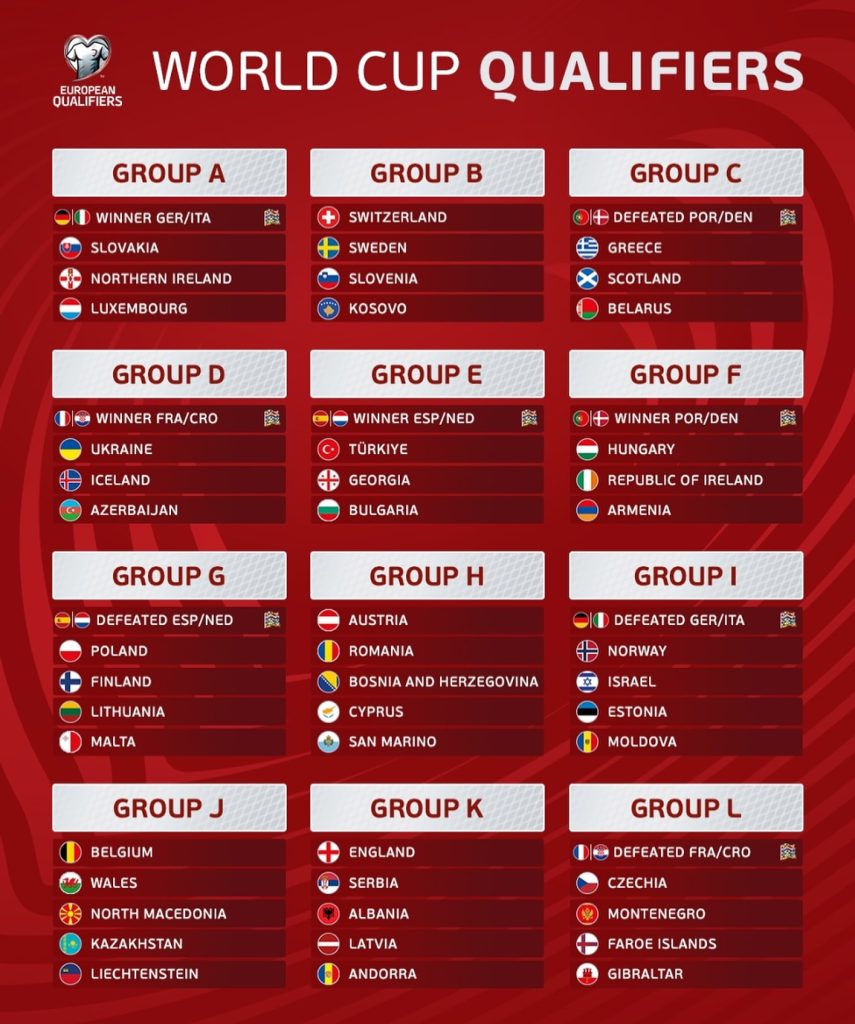 The Full Draw for the European Qualifying Groups for the FIFA World Cup 2026