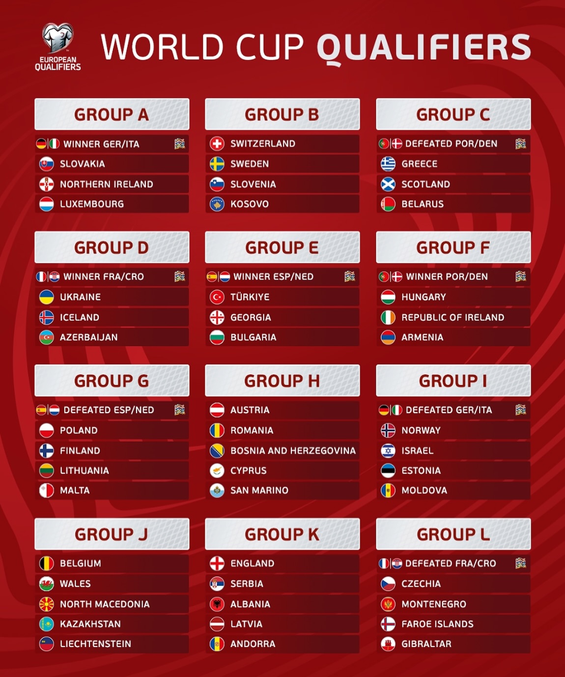 The Full Draw for the European Qualifying Groups for the FIFA World Cup 2026