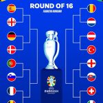 This is how the Round of 16 at Euro 2024 has shaped Up