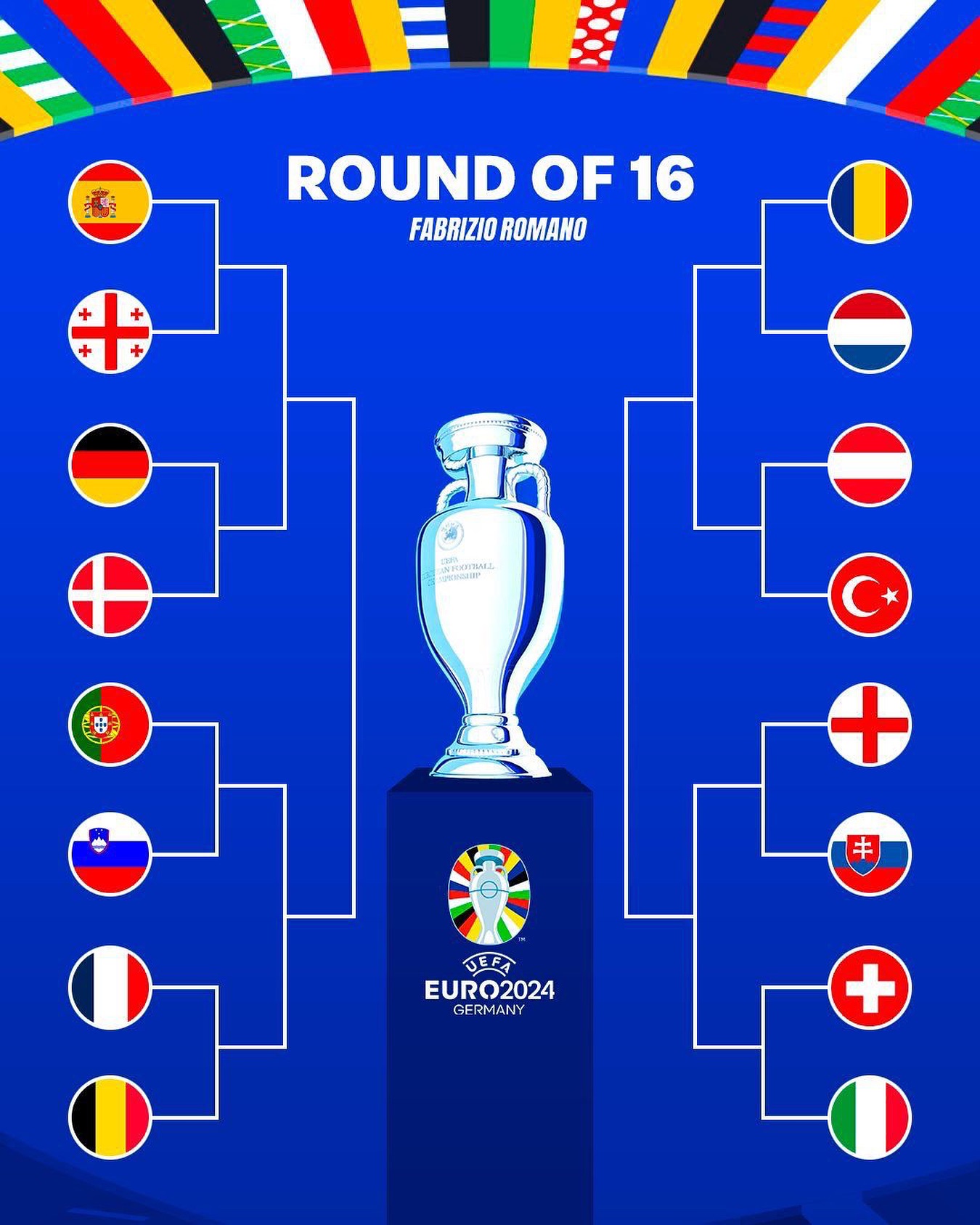 This is how the Round of 16 at Euro 2024 has shaped Up