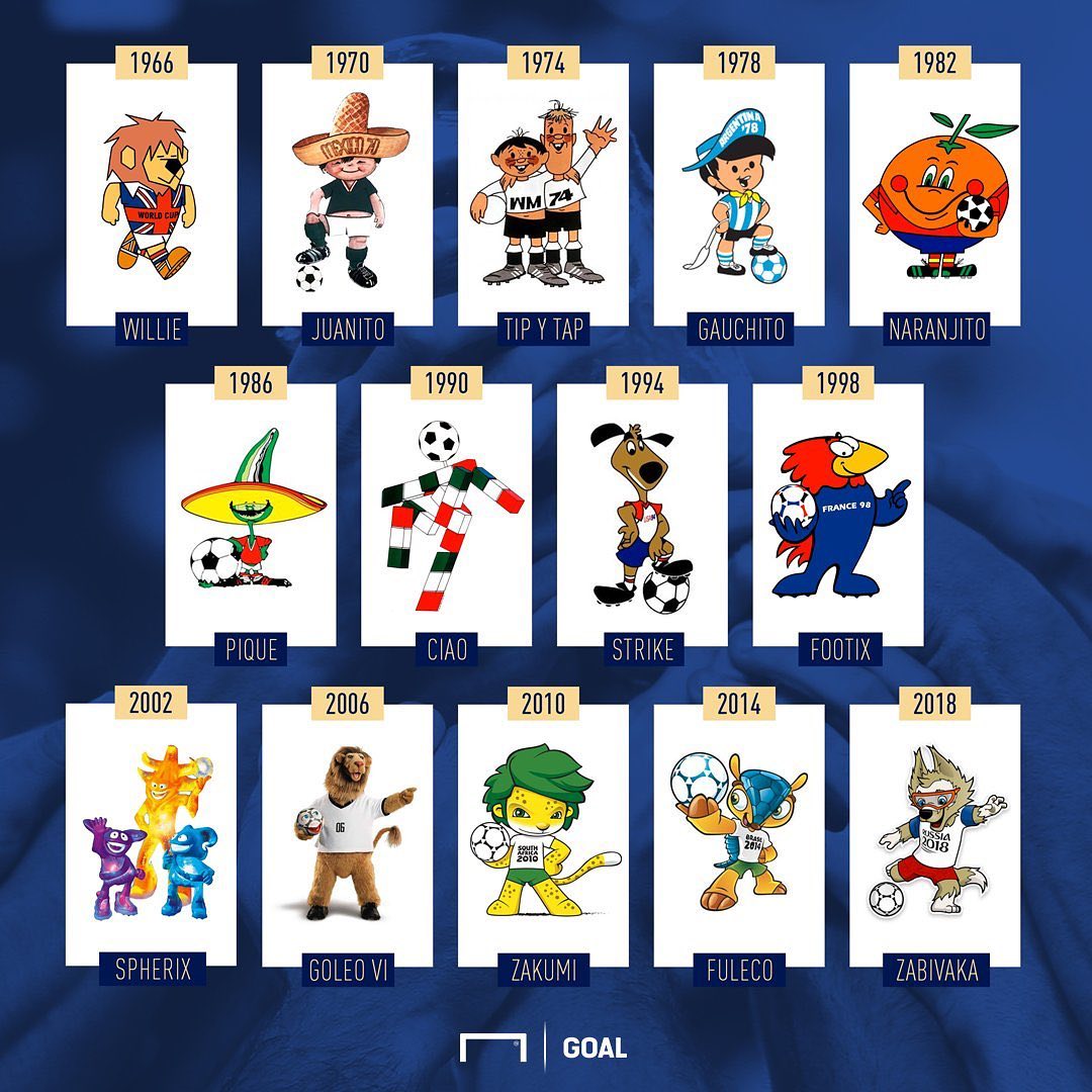 Which Mascot do you like the best. For me it’s defiantly Pique,CIAO and Zakimi. The first two because of childhood memories and Italia 90 being the first World Cup shown on TV. As for Zakumi. Well that’s obvious ️