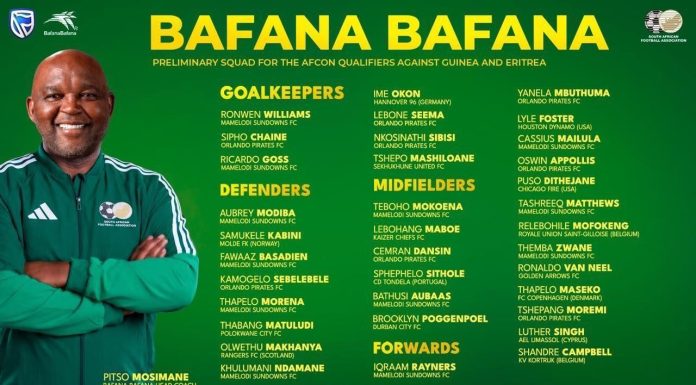Pitso names his Bafana Bafana Squad. Your Thoughts? #pitsomosimane #bafanabafana #sasoccer #bafanabfanasquad