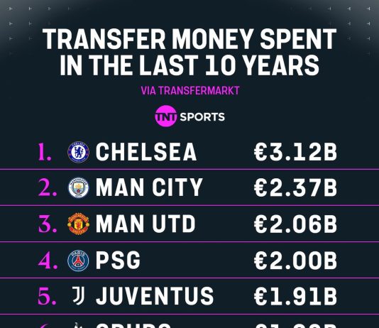 Interesting Statistic. What do you make of it?