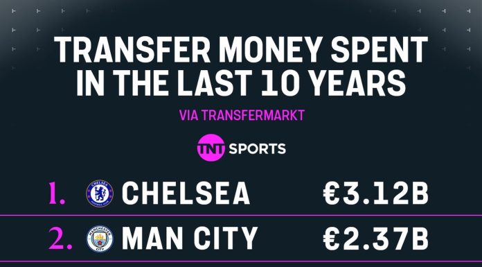 Interesting Statistic. What do you make of it?