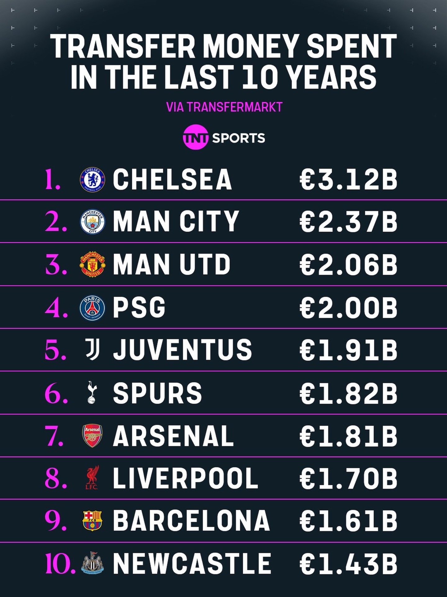 Interesting Statistic. What do you make of it?