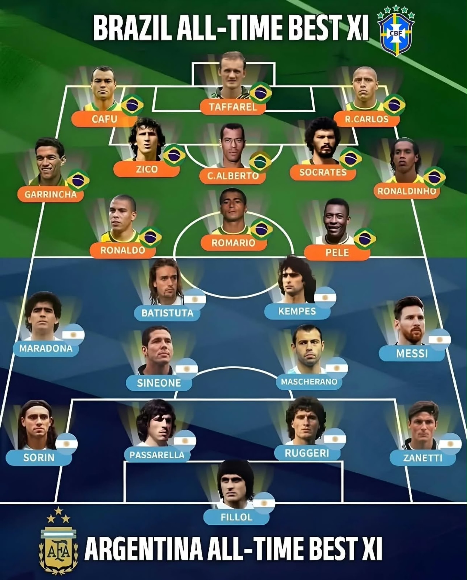 Pick your Winning Team? Argentina or Brazil All Time Best 11
