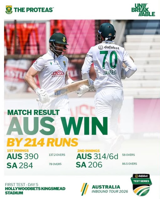 Austrailia win the first Test in Durban. Where did it go wrong for the Proteas.