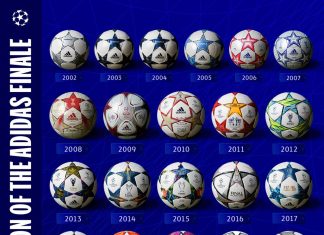 The Top 10 Greatest adidas Champions League Balls of All Time