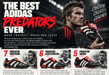 The Best adidas Predators Ever