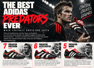The Best adidas Predators Ever